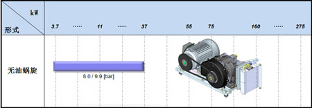 無油空壓機(jī)功率