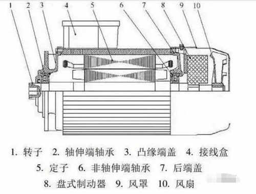 空壓機(jī)電機(jī)